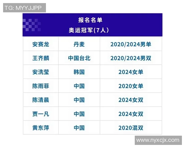 杭州羽毛球队在冠军赛中以63分稳居积分榜首位展现强劲实力 杭州羽毛球队在冠军赛中以63分稳居积分榜首位展现强劲实力