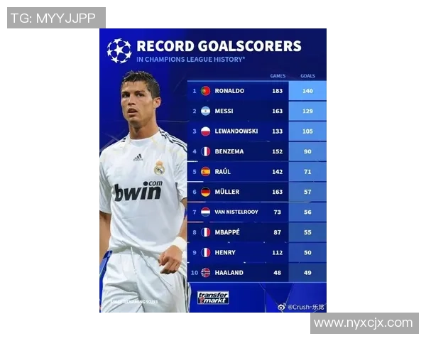 欧洲足球巨星排行榜揭晓谁将成为新一代的传奇球员 欧洲足球巨星排行榜揭晓谁将成为新一代的传奇球员