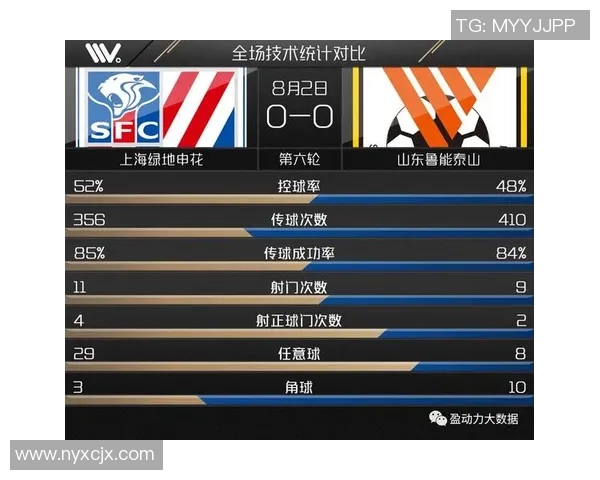 赛后复盘:杭州足球队与北京足球队的表现分析与状态对比 赛后复盘:杭州足球队与北京足球队的表现分析与状态对比